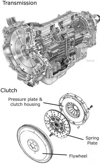 TRANSMISSION & CLUTCH REPLACEMENT