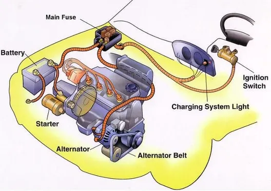 Akin's Auto Repair Charging System & Alternator Repair