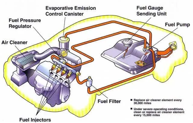 akins-auto-repair-Fuel-System-Repair-and-Service